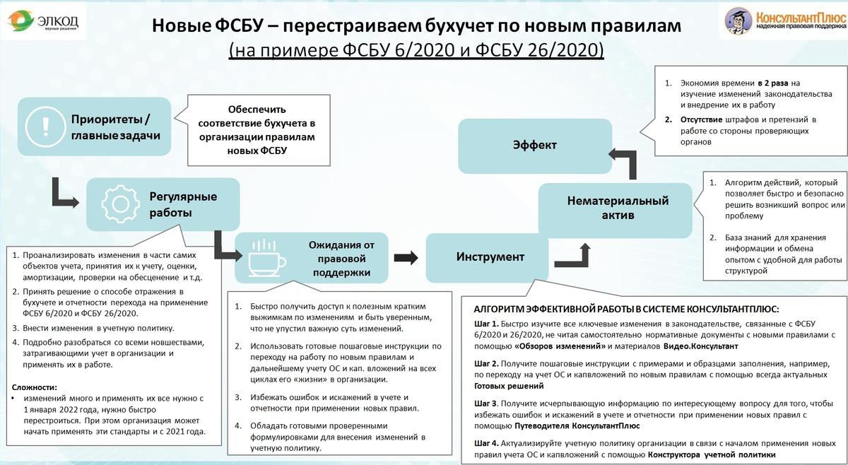 Учетная политика по фсбу 25 2018 образец